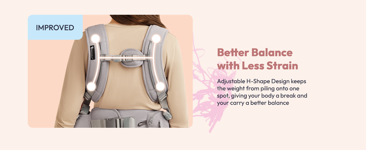 Detailed graphic breakdown of 3-in-1 convertible baby carrier with detachable hip seat and neck support
